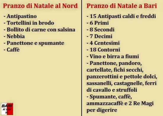 Frasi Pranzo Di Natale.Sud Vs Nord Mamme Nel Deserto